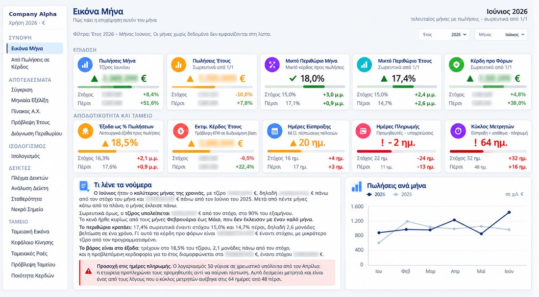 Reportive month overview dashboard
