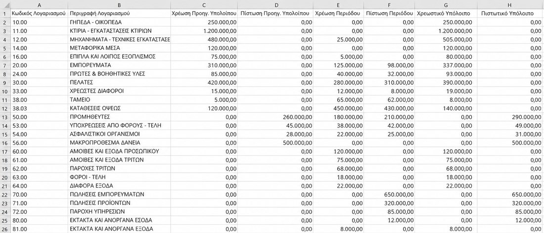 Trial balance export in a spreadsheet
