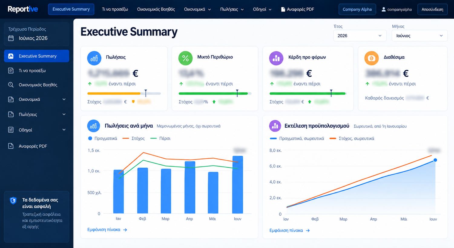Executive summary dashboard