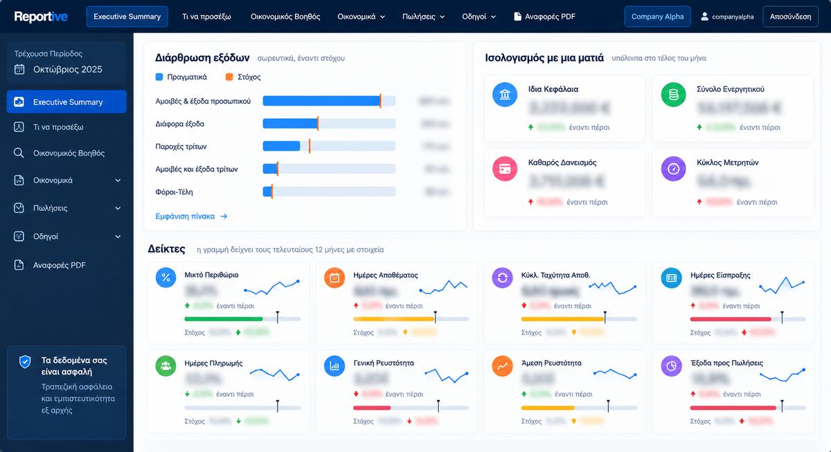 Ratios dashboard
