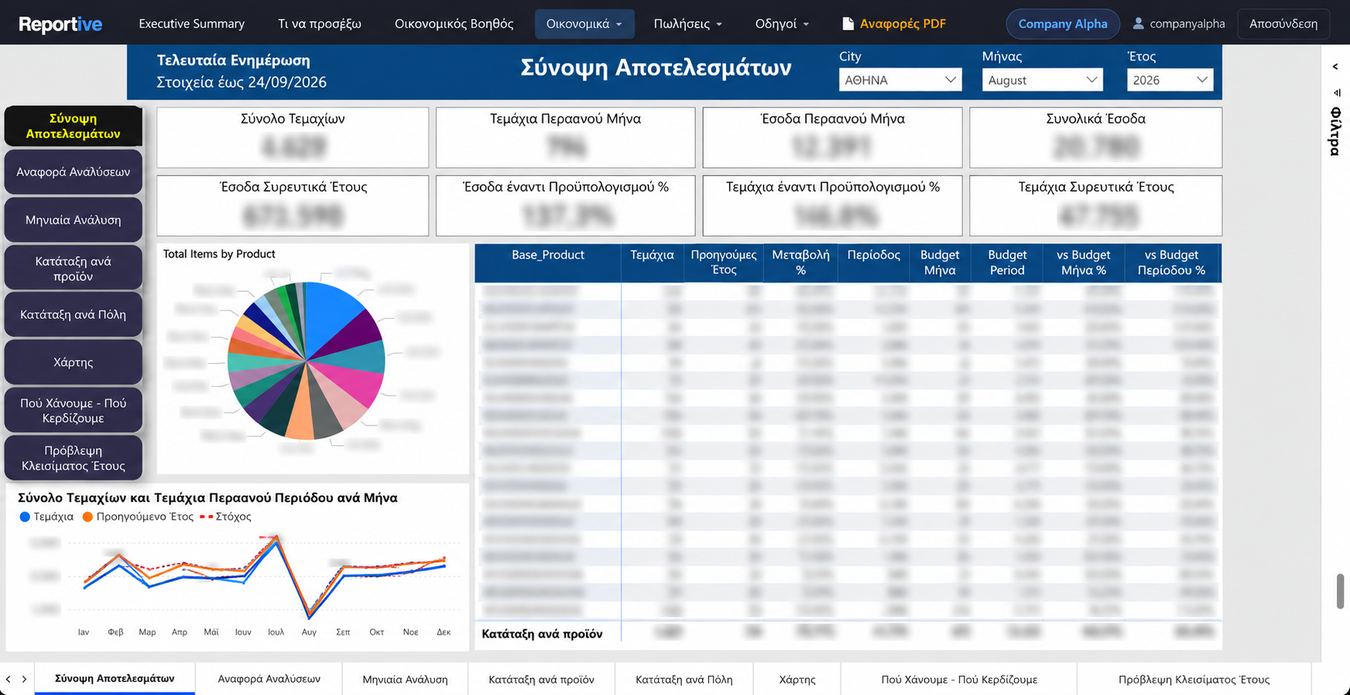 Sales performance dashboard