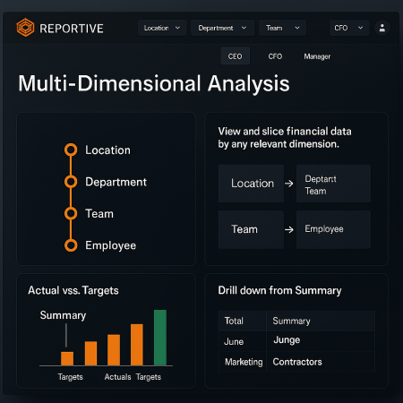 Multi-Dimensional Analysis